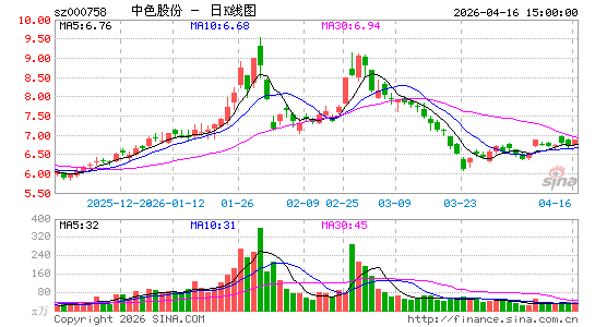 中色股份 000758 行情图